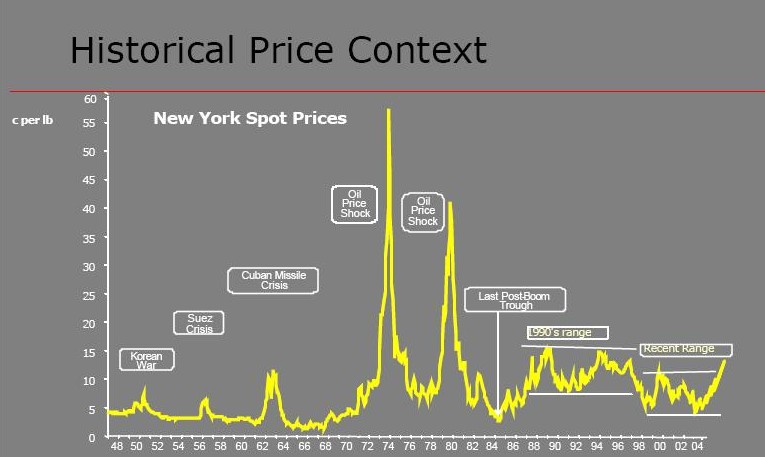 Sugar_Prices.jpg